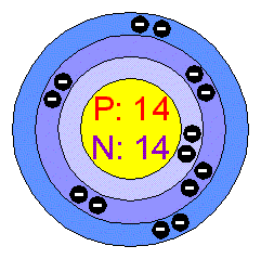 [Bohr Model of Silicon]